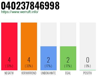 Rufnummer 040237846998 Telefonnummer 040237846998