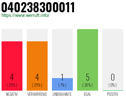 Rufnummer 040238300011 Telefonnummer 040238300011