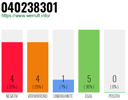 Rufnummer 040238301 Telefonnummer 040238301