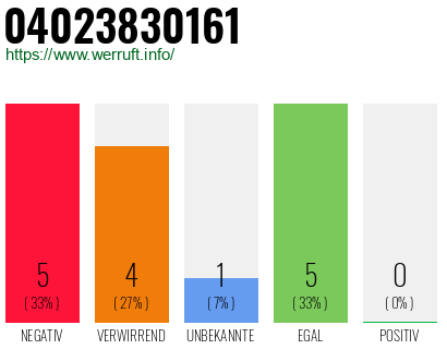 Rufnummer 04023830161 Telefonnummer 04023830161