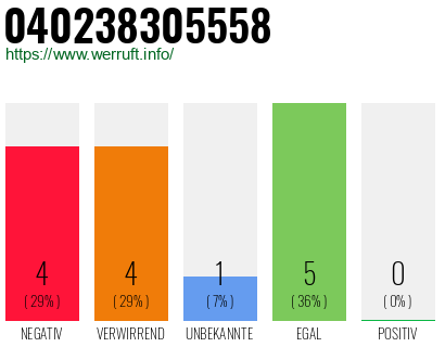 Rufnummer 040238305558 Telefonnummer 040238305558