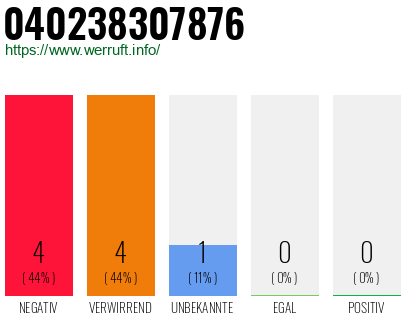 Rufnummer 040238307876 Telefonnummer 040238307876