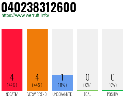 Rufnummer 040238312600 Telefonnummer 040238312600