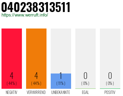 Rufnummer 040238313511 Telefonnummer 040238313511