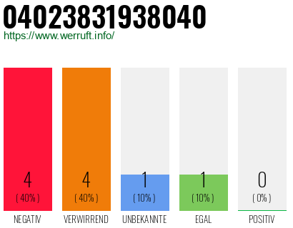 Rufnummer 04023831938040 Telefonnummer 04023831938040