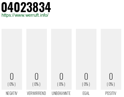 Rufnummer 04023834 Telefonnummer 04023834