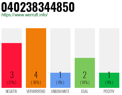 Rufnummer 040238344850 Telefonnummer 040238344850