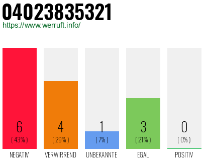 Rufnummer 04023835321 Telefonnummer 04023835321