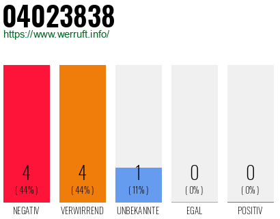 Rufnummer 04023838 Telefonnummer 04023838