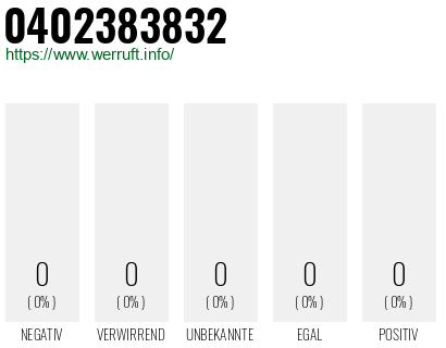Telefonnummer 0402383832