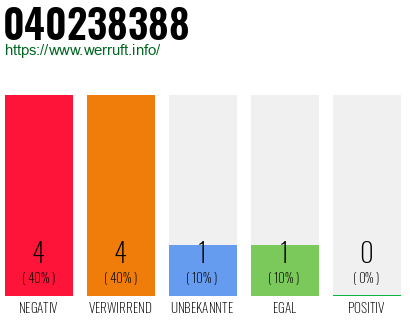 Rufnummer 040238388 Telefonnummer 040238388