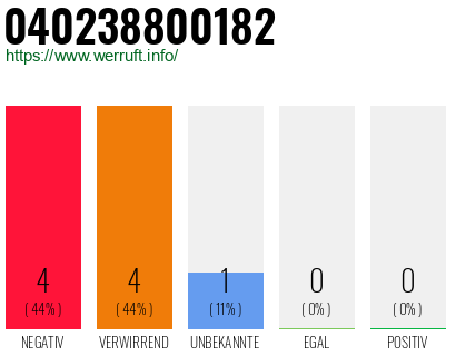 Rufnummer 040238800182 Telefonnummer 040238800182
