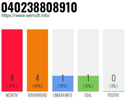 Rufnummer 040238808910 Telefonnummer 040238808910