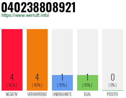 Rufnummer 040238808921 Telefonnummer 040238808921