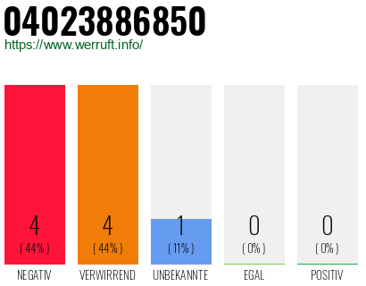 Rufnummer 04023886850 Telefonnummer 04023886850
