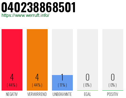 Rufnummer 040238868501 Telefonnummer 040238868501