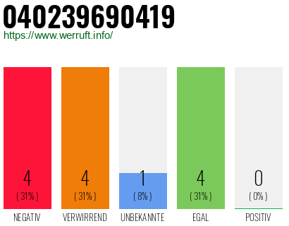 Telefonnummer 040239690419