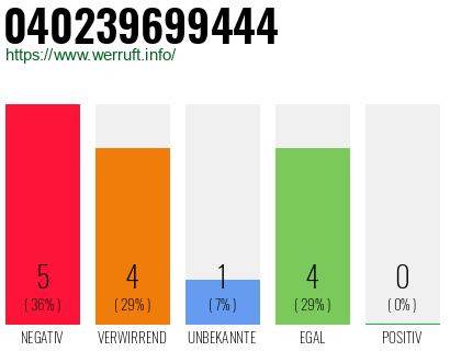 Rufnummer 040239699444 Telefonnummer 040239699444