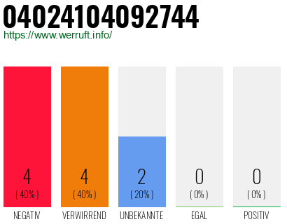 Rufnummer 04024104092744 Telefonnummer 04024104092744