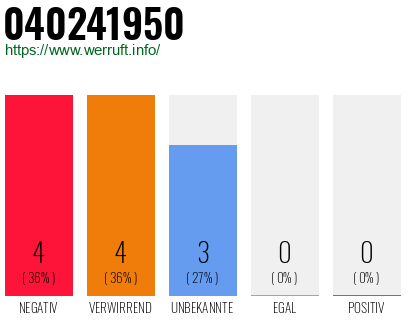 Rufnummer 040241950 Telefonnummer 040241950
