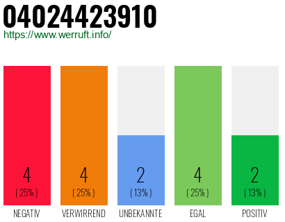 Rufnummer 04024423910 Telefonnummer 04024423910