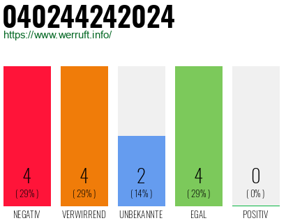 Rufnummer 040244242024 Telefonnummer 040244242024