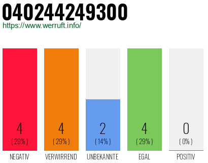 Rufnummer 040244249300 Telefonnummer 040244249300