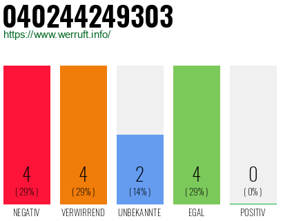 Rufnummer 040244249303 Telefonnummer 040244249303