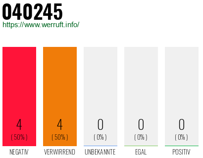 Rufnummer 040245 Telefonnummer 040245