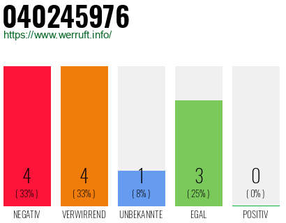 Rufnummer 040245976 Telefonnummer 040245976