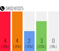 Rufnummer 040247025 Telefonnummer 040247025
