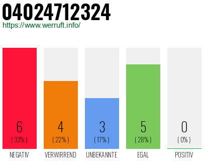 Rufnummer 04024712324 Telefonnummer 04024712324
