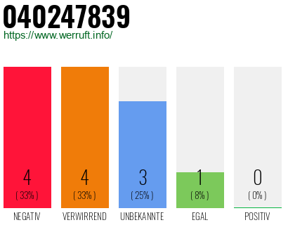 Rufnummer 040247839 Telefonnummer 040247839
