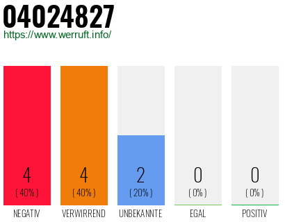 Rufnummer 04024827 Telefonnummer 04024827