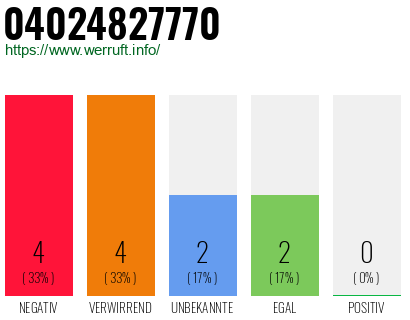 Rufnummer 04024827770 Telefonnummer 04024827770