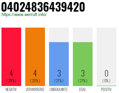 Rufnummer 04024836439420 Telefonnummer 04024836439420