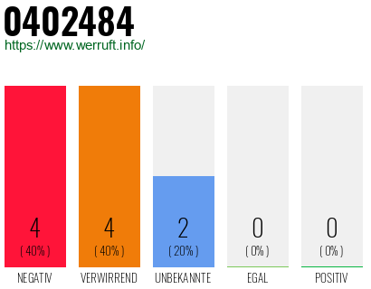 Rufnummer 0402484 Telefonnummer 0402484