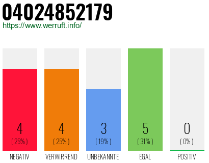 Rufnummer 04024852179 Telefonnummer 04024852179