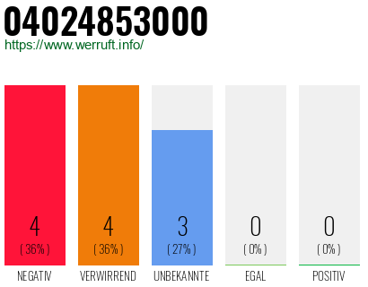 Rufnummer 04024853000 Telefonnummer 04024853000