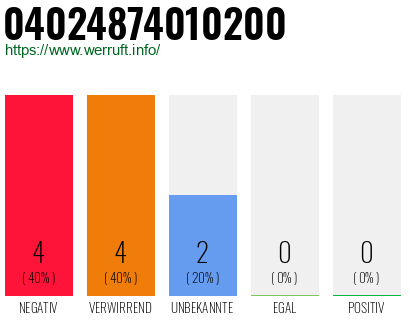 Rufnummer 04024874010200 Telefonnummer 04024874010200