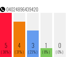 Telefonnummer 04024896439420