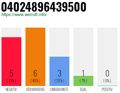 Rufnummer 04024896439500 Telefonnummer 04024896439500