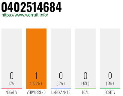 Telefonnummer 0402514684