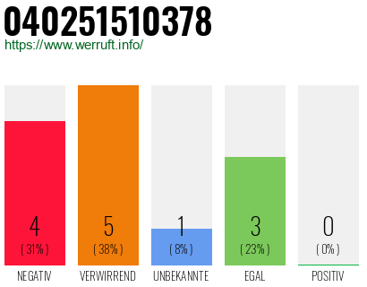 Rufnummer 040251510378 Telefonnummer 040251510378