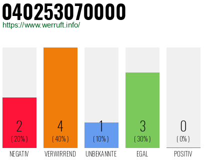 Telefonnummer 040253070000