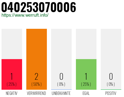 Telefonnummer 040253070006
