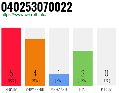 Rufnummer 040253070022 Telefonnummer 040253070022