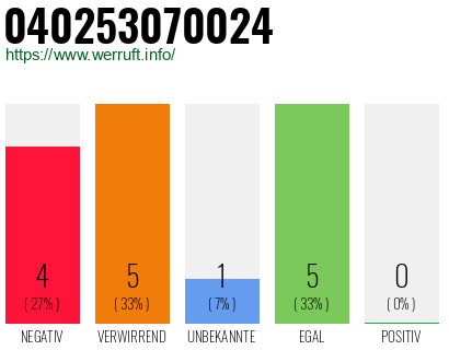 Telefonnummer 040253070024