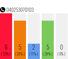 Rufnummer 040253070103 Telefonnummer 040253070103