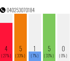 Rufnummer 040253070184 Telefonnummer 040253070184